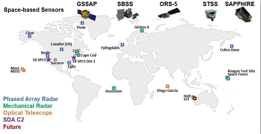 World map of Space Surveillance Network sites: phased-array radars, mechanical radars and optical telescopes, with space-based sensors shown above